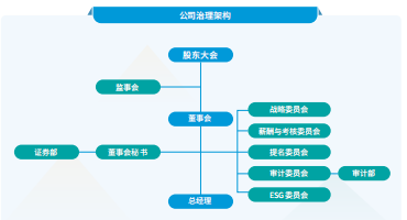 德才股份治理架构