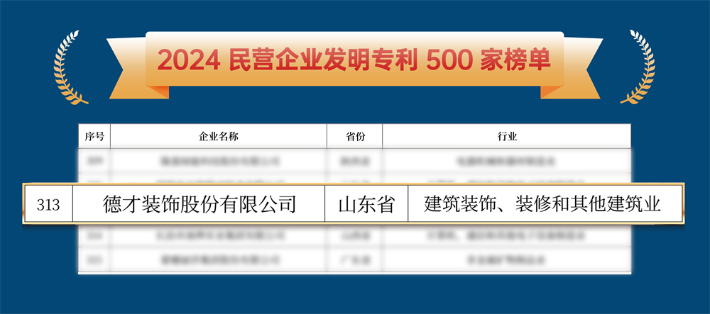 喜报 | 德才股份荣登2024民营企业发明专利500家榜单