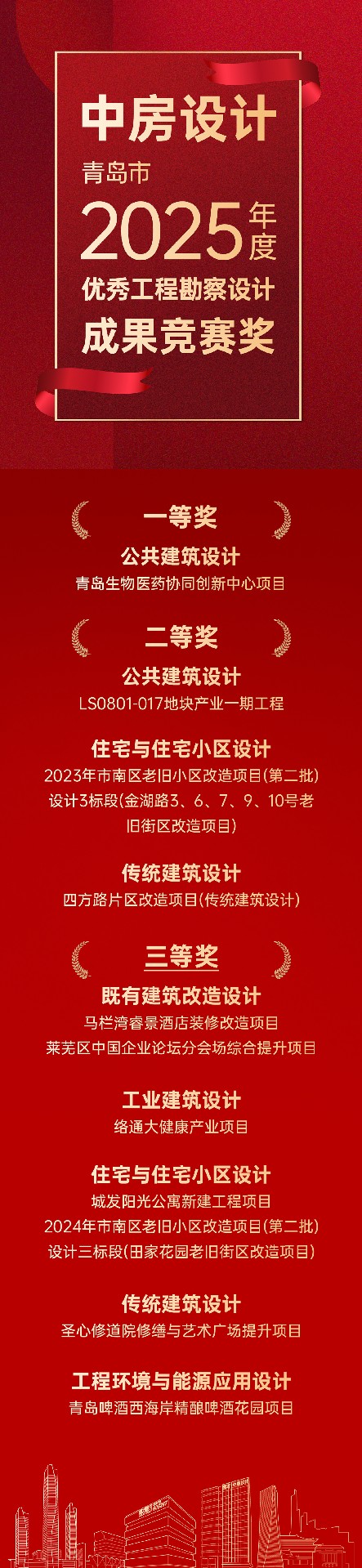 喜报 | 德才股份旗下中房设计院荣获11项“青岛市2025年度优秀工程勘察设计成果竞赛”大奖
